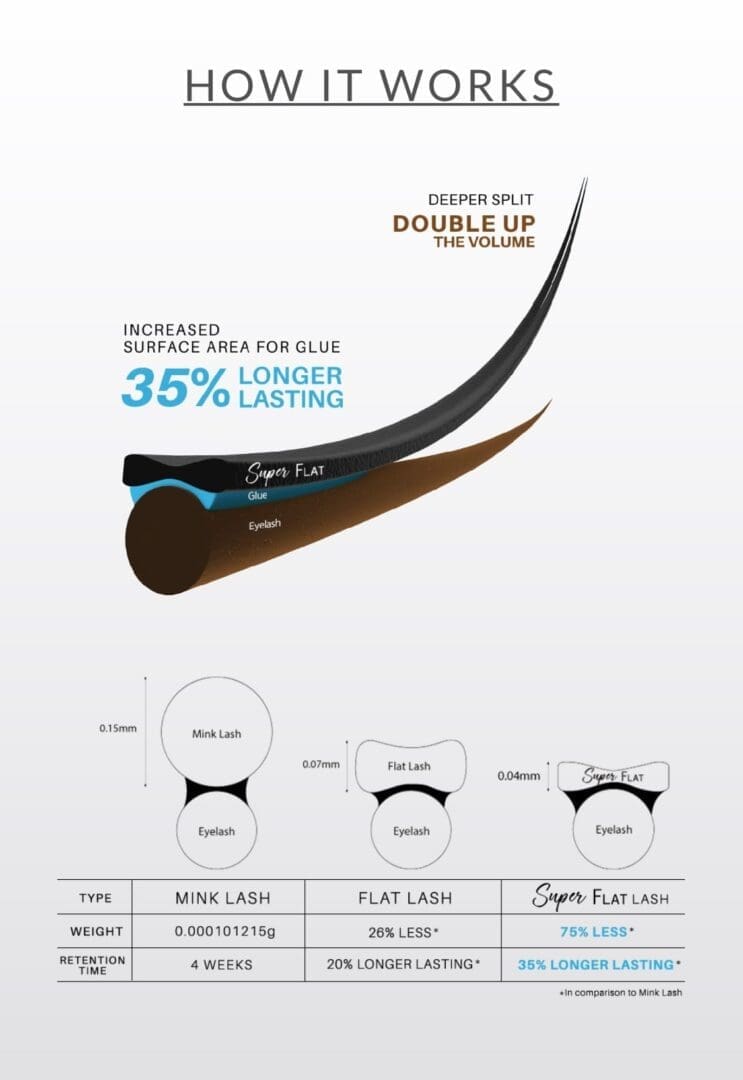 A graphic showing the different angles of a pair of glasses.