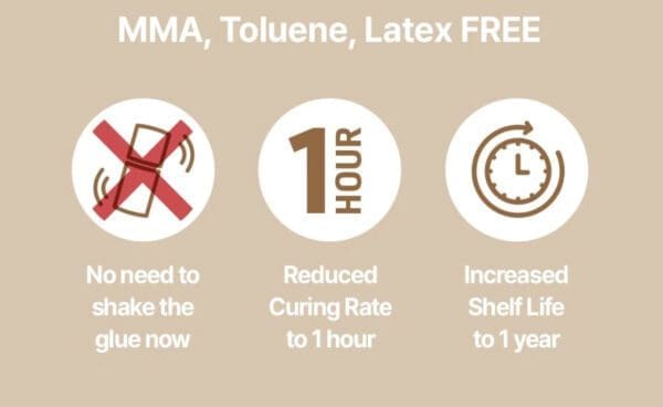 A graphic showing the benefits of latex free mattress.